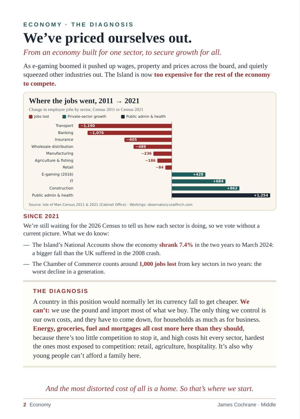 Page 3 of 8. Economy, the diagnosis: We’ve priced ourselves out. Chart of jobs by sector, 2011 to 2021