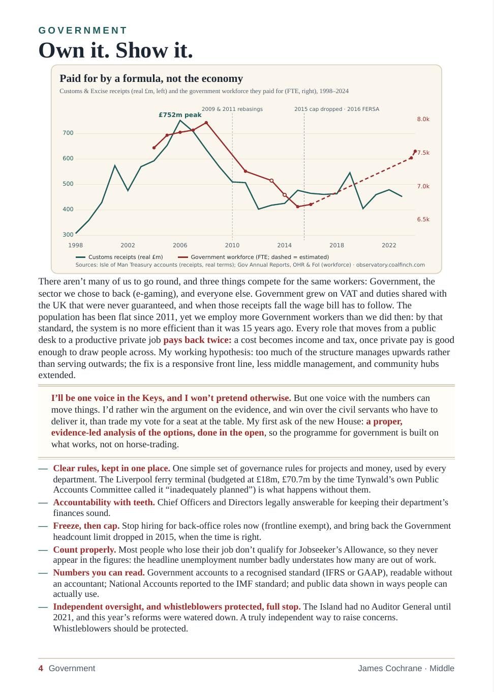 Page 5 of 8. Government: Own it. Show it. Chart of customs receipts and the government workforce